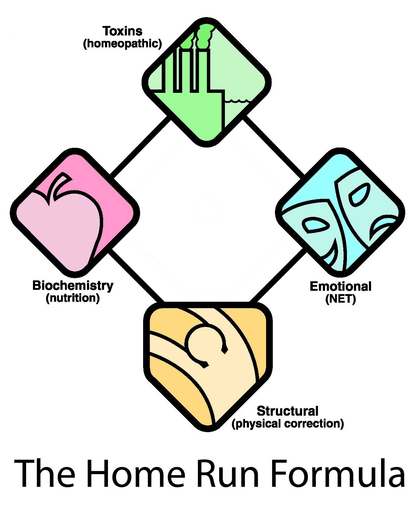 The-Home-Run-Formula The-Home-Run-Formula